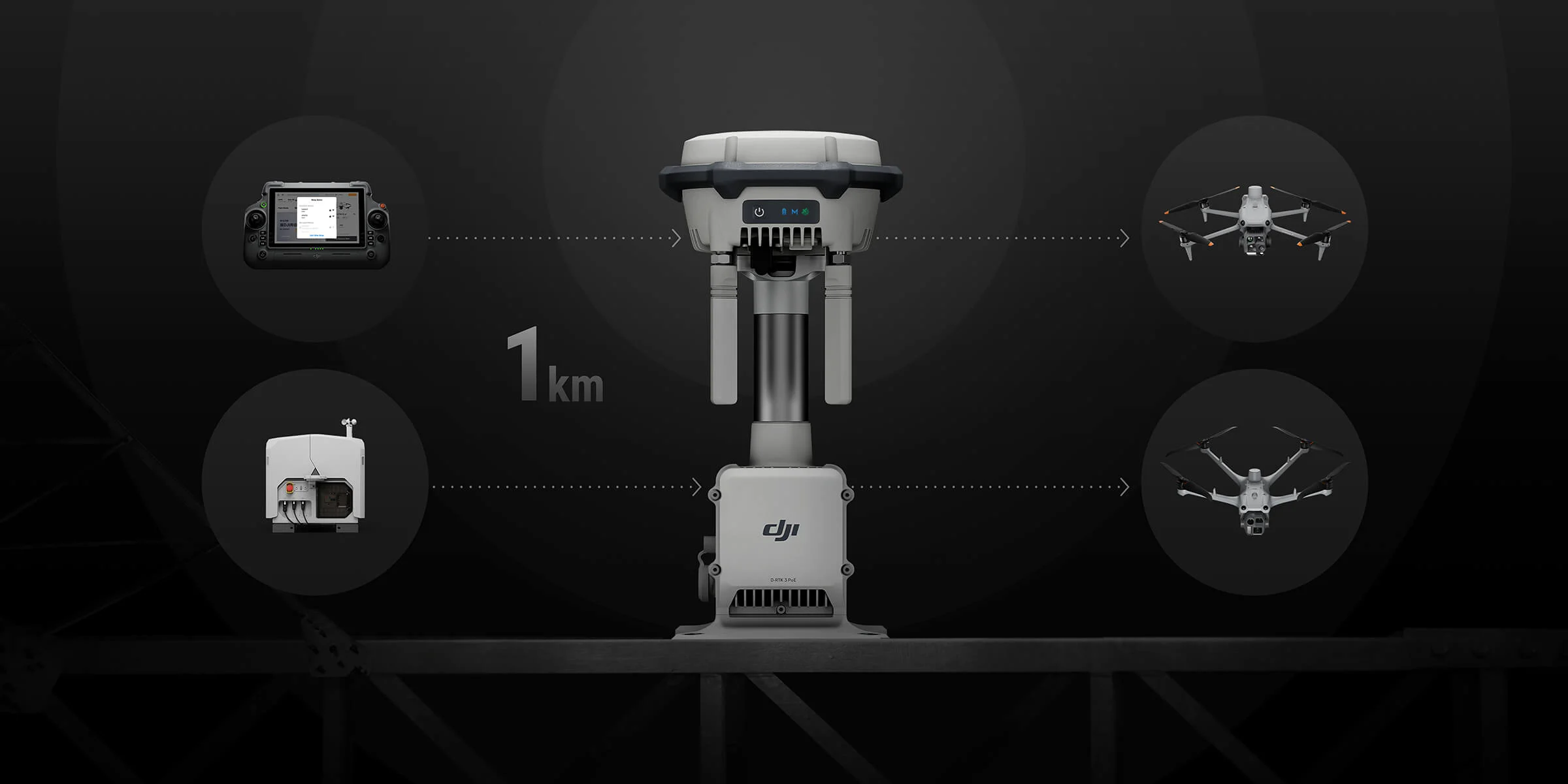 D-RTK 3 Multifunctional Station